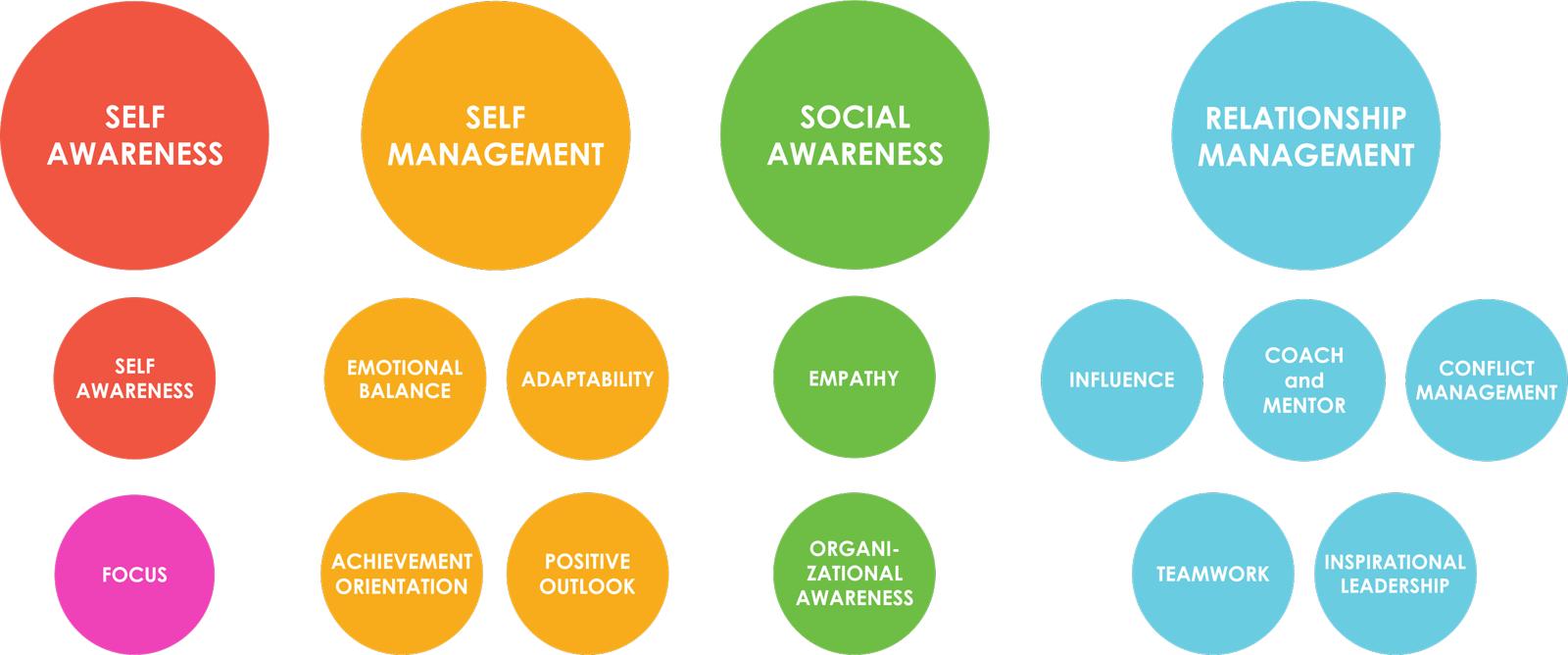 goleman research on emotional intelligence